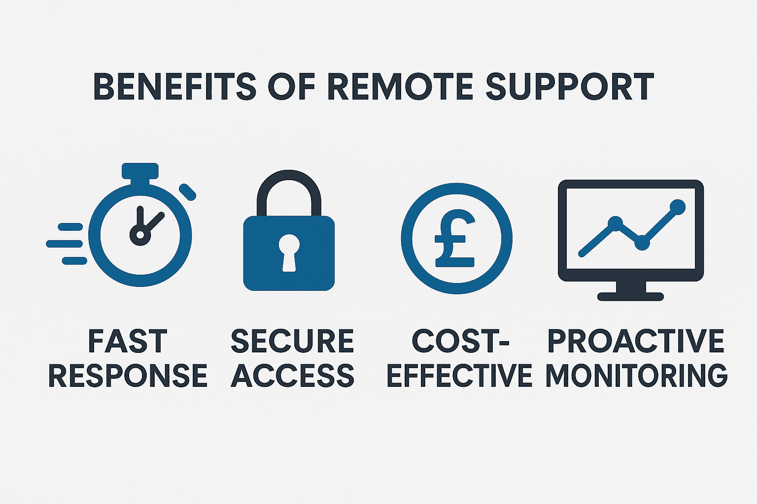 Benefits of Remote Support Infographic showing benefits of remote IT support